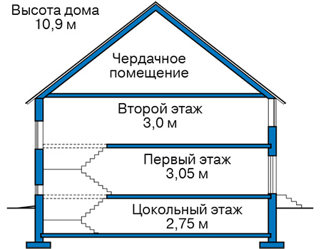 Высота этажей в проекте дома из кирпича 43-80