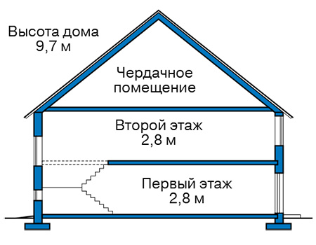 Высота этажей в проекте дома из кирпича 43-84