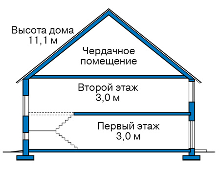 Высота этажей в проекте дома из кирпича 43-86