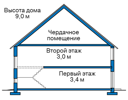 Высота этажей в проекте дома из кирпича 43-89