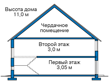 Высота этажей в проекте дома из кирпича 43-92