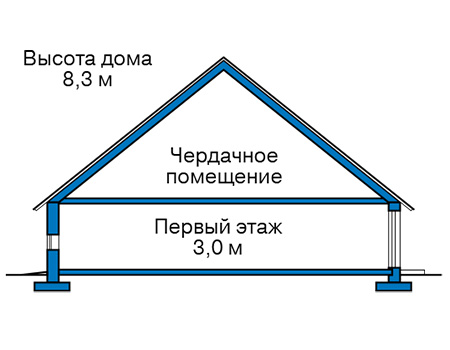 Высота этажей в проекте дома из кирпича 43-93