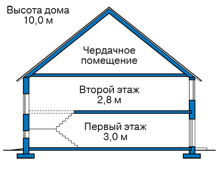 Высота этажей в проекте дома из кирпича 43-95