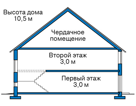 Высота этажей в проекте дома из кирпича 44-19
