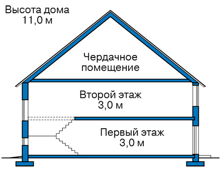 Высота этажей в проекте дома из кирпича 44-24