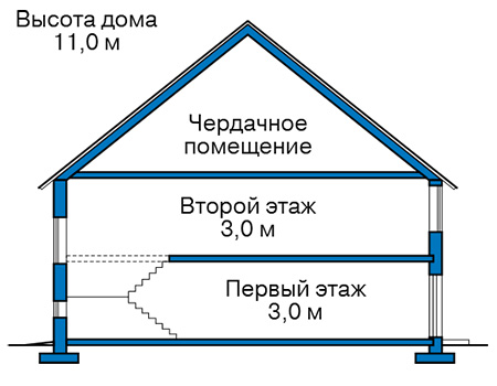 Высота этажей в проекте дома из кирпича 44-25