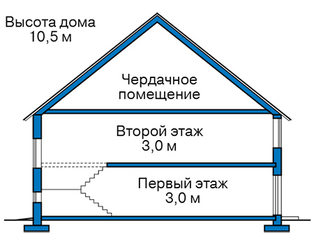 Высота этажей в проекте дома из кирпича 44-39