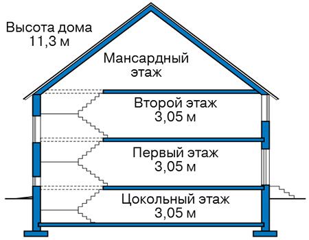 Высота этажей в проекте дома из кирпича 44-51