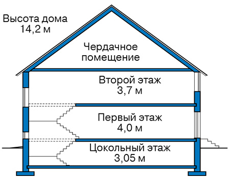 Высота этажей в проекте дома из кирпича 44-52