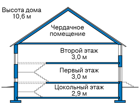 Высота этажей в проекте дома из кирпича 44-55