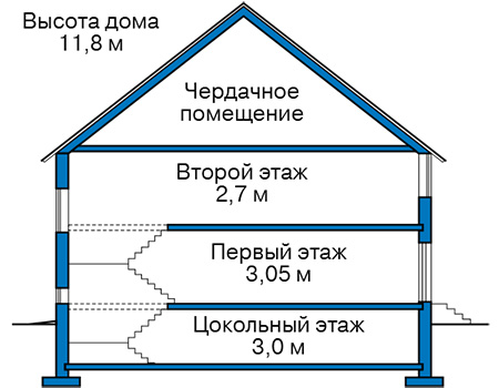 Высота этажей в проекте дома из кирпича 44-81