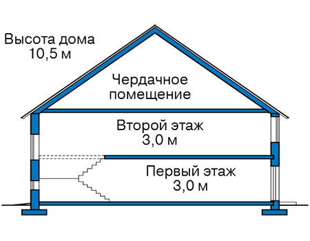 Высота этажей в проекте дома из кирпича 44-94