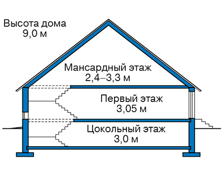 Высота этажей в проекте дома из кирпича 45-06