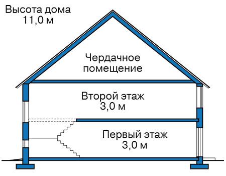 Высота этажей в проекте дома из кирпича 45-22