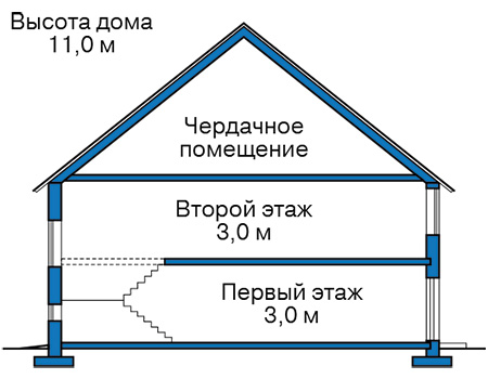 Высота этажей в проекте дома из кирпича 45-23