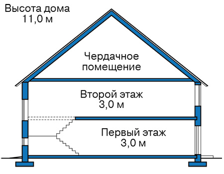 Высота этажей в проекте дома из кирпича 45-24