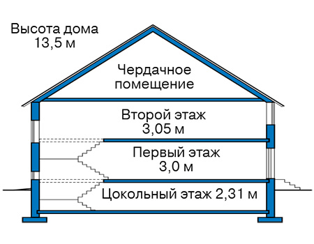 Высота этажей в проекте дома из кирпича 45-25