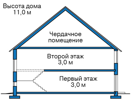 Высота этажей в проекте дома из кирпича 45-28