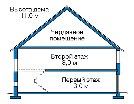 Высота этажей в проекте дома из кирпича 45-29