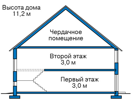 Высота этажей в проекте дома из кирпича 45-35
