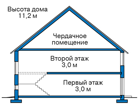 Высота этажей в проекте дома из кирпича 45-36