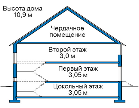 Высота этажей в проекте дома из кирпича 45-46