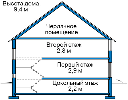 Высота этажей в проекте дома из кирпича 45-49
