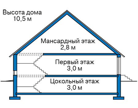 Высота этажей в проекте дома из кирпича 45-60