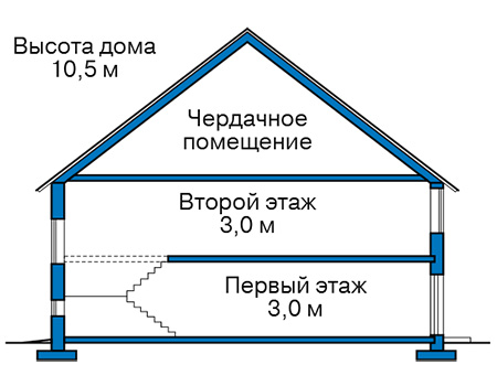 Высота этажей в проекте дома из кирпича 45-66
