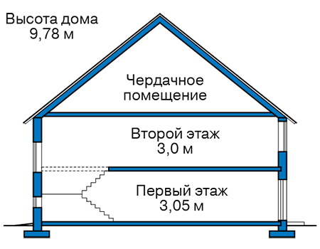 Высота этажей в проекте дома из кирпича 45-67