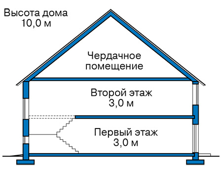 Высота этажей в проекте дома из кирпича 45-76