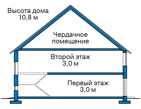 Высота этажей в проекте дома из кирпича 45-79