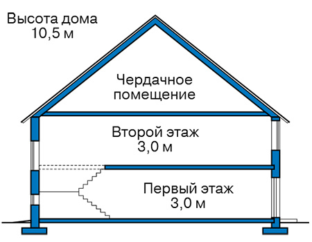 Высота этажей в проекте дома из кирпича 45-82