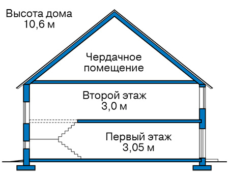 Высота этажей в проекте дома из газобетона 45-86