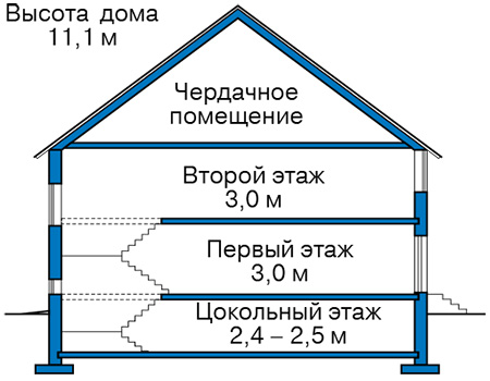 Высота этажей в проекте дома из кирпича 46-17