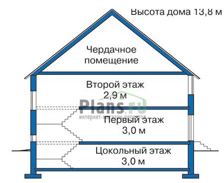 Высота этажей в проекте дома из газобетона 50-05