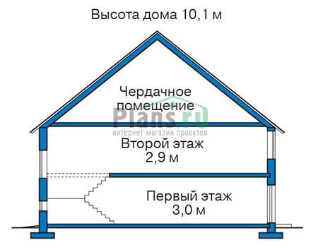 Высота этажей в проекте дома из газобетона 50-60