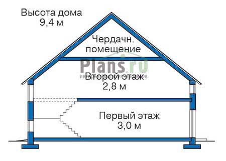 Высота этажей в проекте дома из газобетона 50-65