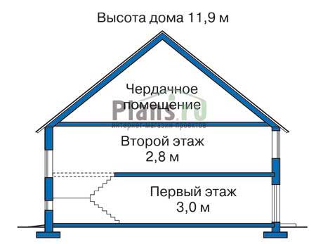Высота этажей в проекте дома из газобетона 50-71