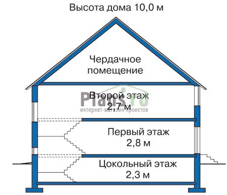 Высота этажей в проекте дома из газобетона 50-76
