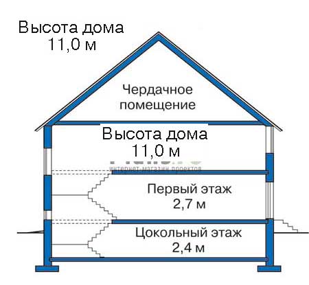 Высота этажей в проекте дома из газобетона 51-42