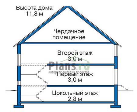 Высота этажей в проекте дома из газобетона 52-14