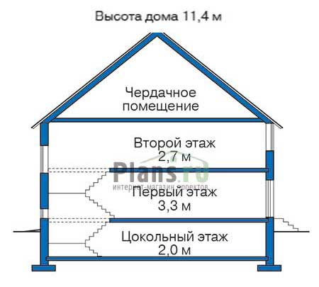 Высота этажей в проекте дома из газобетона 52-17