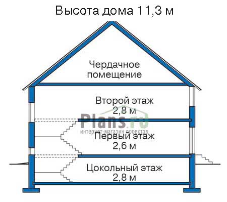 Высота этажей в проекте дома из газобетона 52-18