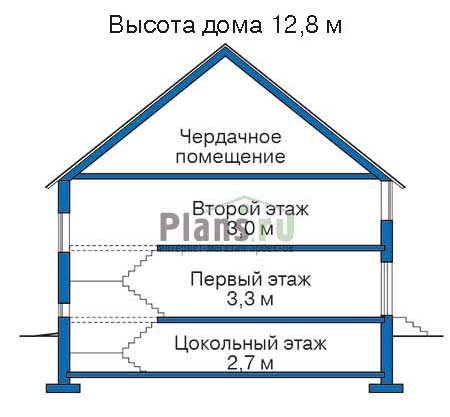 Высота этажей в проекте дома из газобетона 52-20