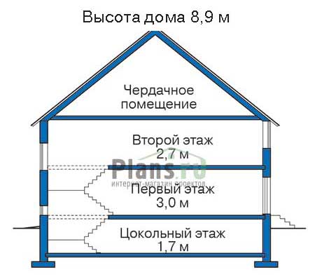 Высота этажей в проекте дома из газобетона 52-21