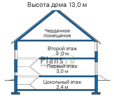 Высота этажей в проекте дома из газобетона 52-23