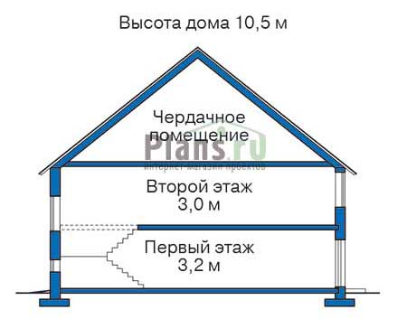 Высота этажей в проекте дома из газобетона 52-28