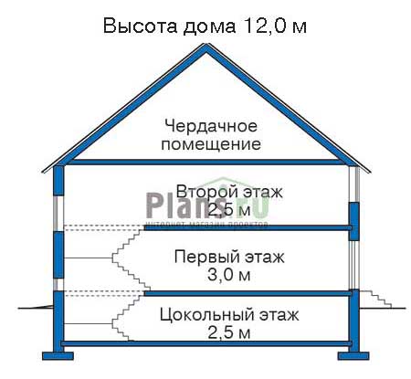 Высота этажей в проекте дома из газобетона 52-90