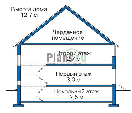 Высота этажей в проекте дома из газобетона 53-08